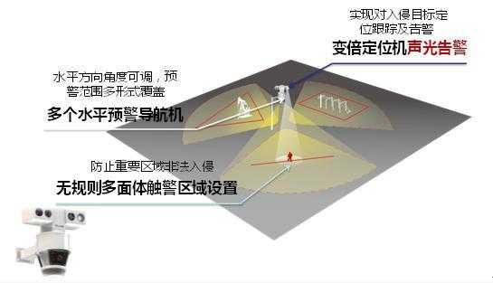 亚安云台怎么接线(亚安云台怎么接线图解)-第3张图片-安保之家 亚安云台怎么接线(亚安云台怎么接线图解)-第3张图片-安保之家