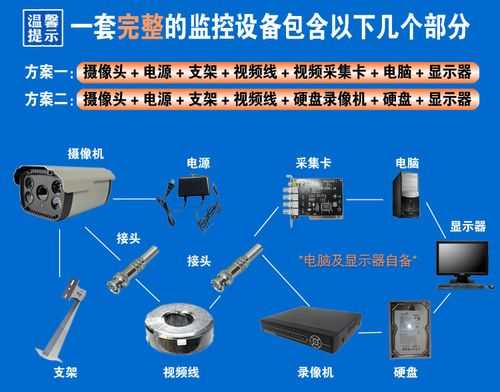 安防监控去哪里接活,监控安装怎么网上接单的-第2张图片-安保之家 安防监控去哪里接活,监控安装怎么网上接单的-第2张图片-安保之家