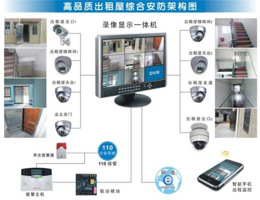 小区摄像头怎么连接(小区摄像头怎么连接)-第2张图片-安保之家 小区摄像头怎么连接(小区摄像头怎么连接)-第2张图片-安保之家