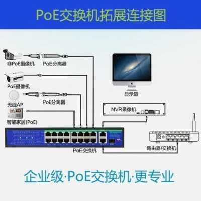 poe交换机怎么区分,怎么辨别poe交换机是不是标准-第2张图片-安保之家 poe交换机怎么区分,怎么辨别poe交换机是不是标准-第2张图片-安保之家