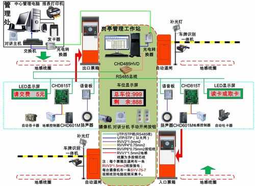 道闸红外感应怎么接线,车场红外防砸怎么接线的-第2张图片-安保之家 道闸红外感应怎么接线,车场红外防砸怎么接线的-第2张图片-安保之家