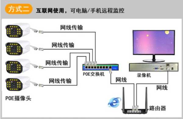 poe监控器怎么安装(tplinkpoe摄像头安装全过程)-第1张图片-安保之家 poe监控器怎么安装(tplinkpoe摄像头安装全过程)-第1张图片-安保之家