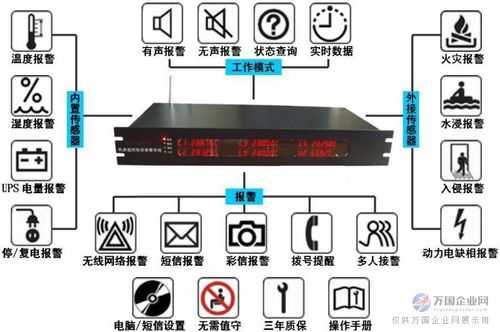 监控怎么实现断电报警(监控怎么实现断电报警)-第3张图片-安保之家 监控怎么实现断电报警(监控怎么实现断电报警)-第3张图片-安保之家