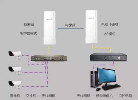 电梯钢带更换安装方法,电梯的监控怎么安装方法视频-第3张图片-安保之家 电梯钢带更换安装方法,电梯的监控怎么安装方法视频-第3张图片-安保之家