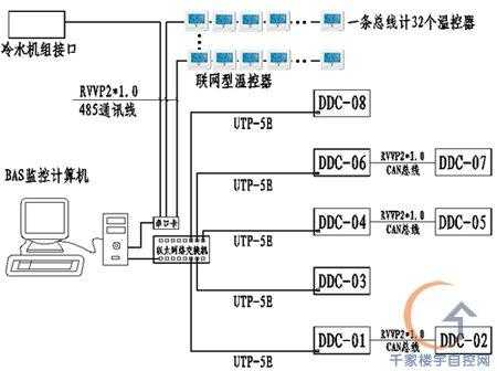 监控分控系统怎么连接(监控分控系统怎么连接手机)-第3张图片-安保之家 监控分控系统怎么连接(监控分控系统怎么连接手机)-第3张图片-安保之家