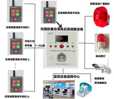 报警器怎么设置安全(报警器怎么设置安全)-第1张图片-安保之家 报警器怎么设置安全(报警器怎么设置安全)-第1张图片-安保之家