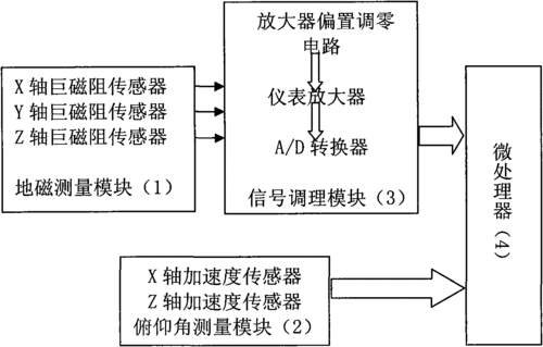 地磁检测器怎么接线(地磁检测器怎么接线图解)-第2张图片-安保之家 地磁检测器怎么接线(地磁检测器怎么接线图解)-第2张图片-安保之家