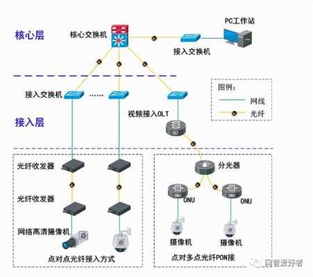 警视卫无线插卡摄像机怎么配置网络,监控器怎么配置网络连接-第3张图片-安保之家 警视卫无线插卡摄像机怎么配置网络,监控器怎么配置网络连接-第3张图片-安保之家
