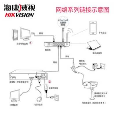 警视卫无线插卡摄像机怎么配置网络,监控器怎么配置网络连接-第2张图片-安保之家 警视卫无线插卡摄像机怎么配置网络,监控器怎么配置网络连接-第2张图片-安保之家
