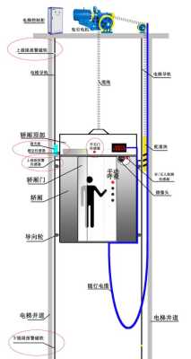 电梯干扰怎么解决方案(电梯干扰怎么解决方案视频)-第1张图片-安保之家 电梯干扰怎么解决方案(电梯干扰怎么解决方案视频)-第1张图片-安保之家