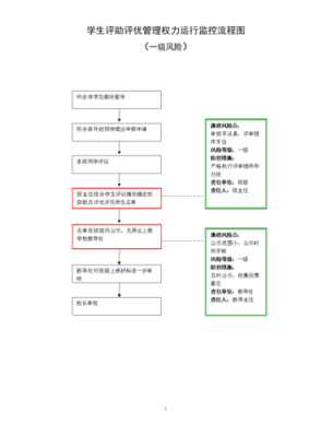 关于学校监控的法律规定,学校监控怎么办理流程-第1张图片-安保之家 关于学校监控的法律规定,学校监控怎么办理流程-第1张图片-安保之家