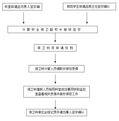 关于学校监控的法律规定,学校监控怎么办理流程-第2张图片-安保之家 关于学校监控的法律规定,学校监控怎么办理流程-第2张图片-安保之家