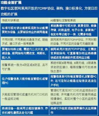 佳乐门禁怎么设置密码(佳乐a5楼宇对讲说明书)-第1张图片-安保之家 佳乐门禁怎么设置密码(佳乐a5楼宇对讲说明书)-第1张图片-安保之家