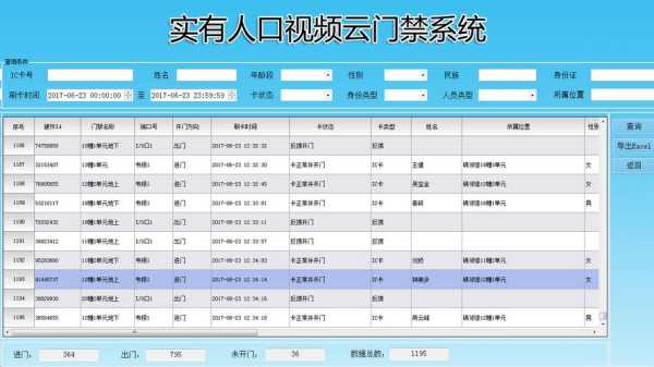 门禁系统怎么导出刷卡记录(门禁系统怎么导出刷卡记录的)-第2张图片-安保之家 门禁系统怎么导出刷卡记录(门禁系统怎么导出刷卡记录的)-第2张图片-安保之家