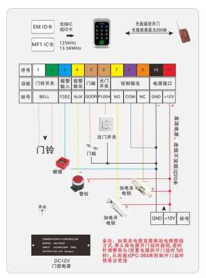 门禁报警器怎么安装(海康门禁玻璃破碎接线的三种方法)-第2张图片-安保之家 门禁报警器怎么安装(海康门禁玻璃破碎接线的三种方法)-第2张图片-安保之家