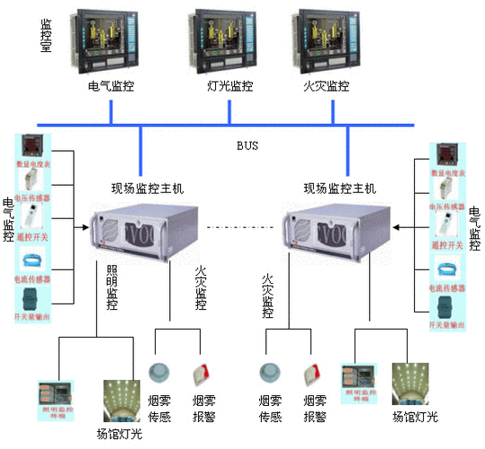 消防电源监控漏电怎么处理(消防电源监控漏电怎么处理的)-第1张图片-安保之家 消防电源监控漏电怎么处理(消防电源监控漏电怎么处理的)-第1张图片-安保之家