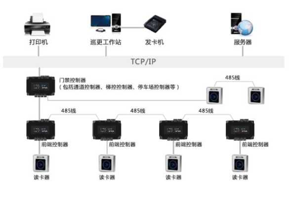 巡更系统前端怎么做(巡更系统的设置位置)-第2张图片-安保之家 巡更系统前端怎么做(巡更系统的设置位置)-第2张图片-安保之家