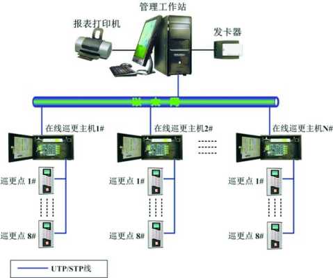 巡更系统前端怎么做(巡更系统的设置位置)-第1张图片-安保之家 巡更系统前端怎么做(巡更系统的设置位置)-第1张图片-安保之家