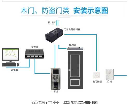 考勤门禁机怎么安装(装门禁的全过程)-第3张图片-安保之家 考勤门禁机怎么安装(装门禁的全过程)-第3张图片-安保之家