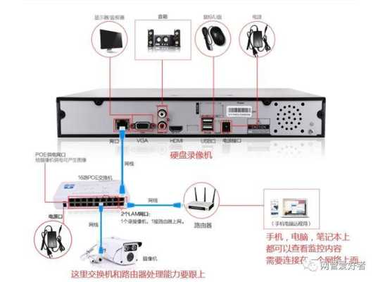 录像机离线怎么设置(录像机离线怎么设置密码)-第1张图片-安保之家 录像机离线怎么设置(录像机离线怎么设置密码)-第1张图片-安保之家