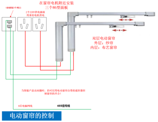 窗帘远距离怎么控制(窗帘远距离怎么控制的)-第2张图片-安保之家 窗帘远距离怎么控制(窗帘远距离怎么控制的)-第2张图片-安保之家