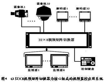 监视器怎么切换矩阵(监视器怎么切换矩阵模式)-第1张图片-安保之家 监视器怎么切换矩阵(监视器怎么切换矩阵模式)-第1张图片-安保之家