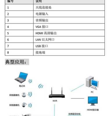 监控网络连接设置方法,安防监控怎么连接讨论软件-第3张图片-安保之家 监控网络连接设置方法,安防监控怎么连接讨论软件-第3张图片-安保之家