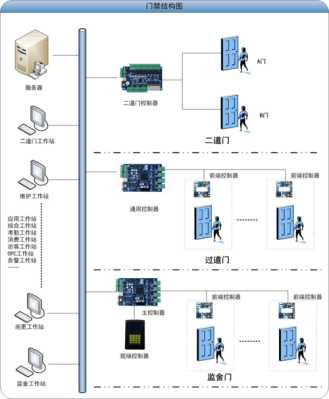 《监狱建筑师》门控系统怎么用,监狱门禁系统怎么解决的-第2张图片-安保之家 《监狱建筑师》门控系统怎么用,监狱门禁系统怎么解决的-第2张图片-安保之家