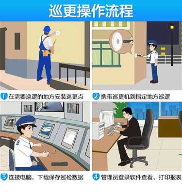巡更棒人员卡怎么用(巡更棒如何使用)-第2张图片-安保之家 巡更棒人员卡怎么用(巡更棒如何使用)-第2张图片-安保之家