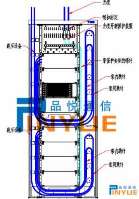 odf框熔接图怎么画(odf熔接教程)-第1张图片-安保之家 odf框熔接图怎么画(odf熔接教程)-第1张图片-安保之家