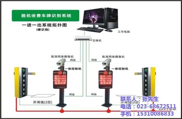 车载监控怎么设置视频覆盖(停车场道闸监控能录像吗)-第3张图片-安保之家 车载监控怎么设置视频覆盖(停车场道闸监控能录像吗)-第3张图片-安保之家