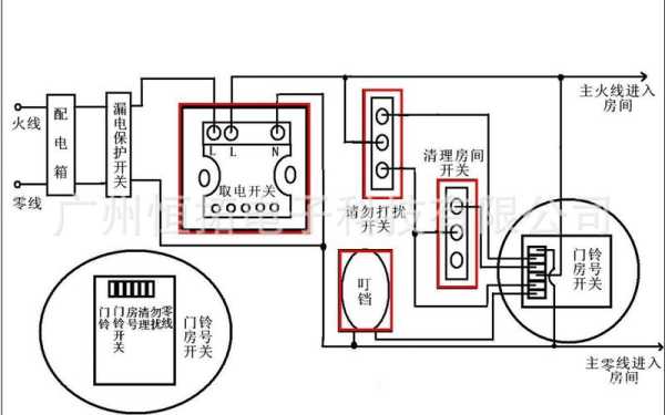 单元门门铃怎么接(家用门铃的安装及接线方法)-第2张图片-安保之家 单元门门铃怎么接(家用门铃的安装及接线方法)-第2张图片-安保之家