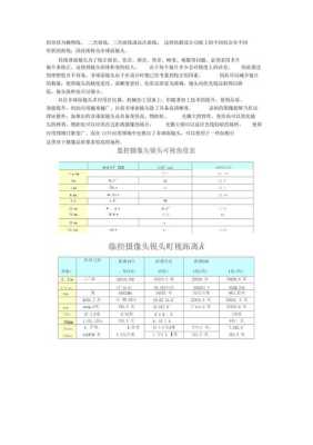 ccd靶面尺寸怎么算(ccd靶面尺寸大小计算)-第3张图片-安保之家 ccd靶面尺寸怎么算(ccd靶面尺寸大小计算)-第3张图片-安保之家