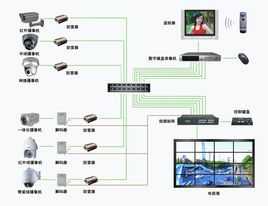 闭路电视怎么调台（农村闭路电视怎么调）-第3张图片-安保之家
