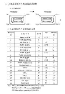 怎么切换成hdmi1(HDMI只输出图像怎么设置)-第1张图片-安保之家 怎么切换成hdmi1(HDMI只输出图像怎么设置)-第1张图片-安保之家