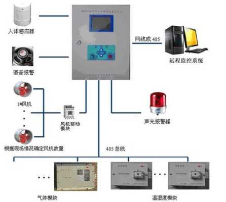 监控器警报怎么处理(监控器警报怎么处理掉)-第2张图片-安保之家 监控器警报怎么处理(监控器警报怎么处理掉)-第2张图片-安保之家
