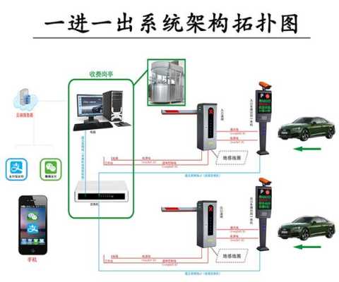 车辆出入系统怎么识别车牌(车辆自动识别门禁系统怎么设置)-第3张图片-安保之家 车辆出入系统怎么识别车牌(车辆自动识别门禁系统怎么设置)-第3张图片-安保之家