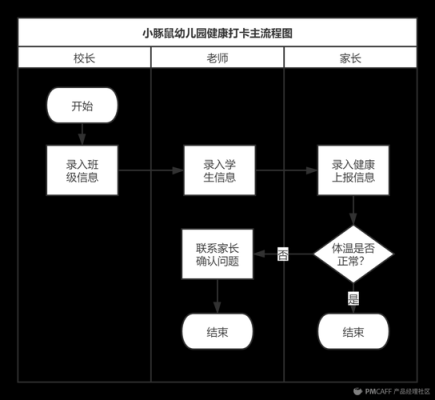 对幼儿学生怎么管理系统(对幼儿学生怎么管理系统的建议)-第2张图片-安保之家 对幼儿学生怎么管理系统(对幼儿学生怎么管理系统的建议)-第2张图片-安保之家