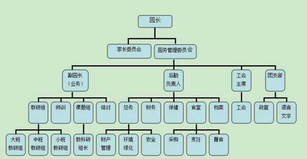 对幼儿学生怎么管理系统(对幼儿学生怎么管理系统的建议)-第1张图片-安保之家 对幼儿学生怎么管理系统(对幼儿学生怎么管理系统的建议)-第1张图片-安保之家