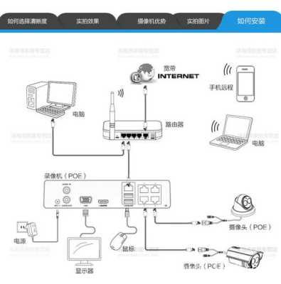 球机的音频怎么接(摄像头外接音柱方法)-第2张图片-安保之家 球机的音频怎么接(摄像头外接音柱方法)-第2张图片-安保之家