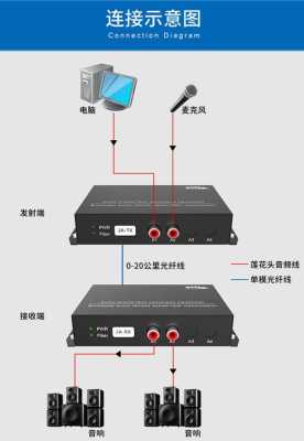 光端机怎么区分发射端(光端机怎么区分发射端和接收端)-第1张图片-安保之家 光端机怎么区分发射端(光端机怎么区分发射端和接收端)-第1张图片-安保之家