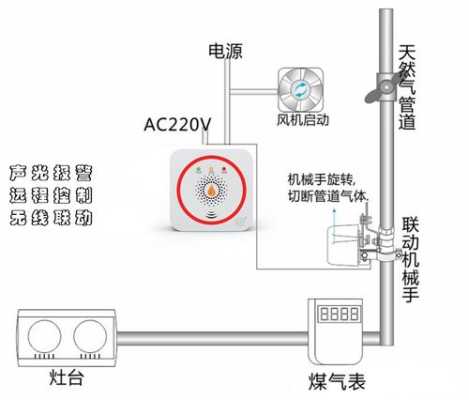 煤气探测器怎么装,煤气报警器怎么移动位置-第3张图片-安保之家 煤气探测器怎么装,煤气报警器怎么移动位置-第3张图片-安保之家