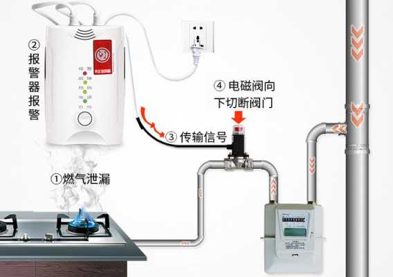 煤气探测器怎么装,煤气报警器怎么移动位置-第1张图片-安保之家 煤气探测器怎么装,煤气报警器怎么移动位置-第1张图片-安保之家