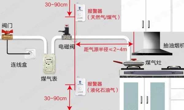 煤气探测器怎么装,煤气报警器怎么移动位置-第2张图片-安保之家 煤气探测器怎么装,煤气报警器怎么移动位置-第2张图片-安保之家