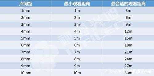 led屏分点数怎么算(led屏幕点数怎么计算)-第1张图片-安保之家 led屏分点数怎么算(led屏幕点数怎么计算)-第1张图片-安保之家