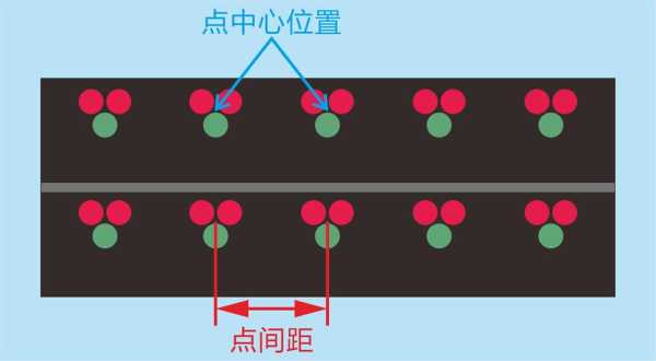 led屏分点数怎么算(led屏幕点数怎么计算)-第2张图片-安保之家 led屏分点数怎么算(led屏幕点数怎么计算)-第2张图片-安保之家