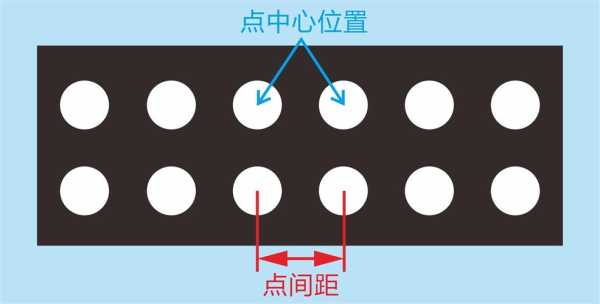 led屏分点数怎么算(led屏幕点数怎么计算)-第3张图片-安保之家 led屏分点数怎么算(led屏幕点数怎么计算)-第3张图片-安保之家