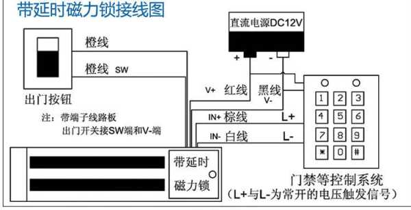 电磁门禁怎么调延时大小(电磁门禁怎么调延时大小声音)-第3张图片-安保之家 电磁门禁怎么调延时大小(电磁门禁怎么调延时大小声音)-第3张图片-安保之家