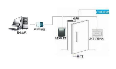 电磁门禁怎么调延时大小(电磁门禁怎么调延时大小声音)-第2张图片-安保之家 电磁门禁怎么调延时大小(电磁门禁怎么调延时大小声音)-第2张图片-安保之家