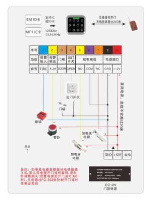 zkt门禁紧急按钮怎么接(zkt门禁接线)-第1张图片-安保之家 zkt门禁紧急按钮怎么接(zkt门禁接线)-第1张图片-安保之家